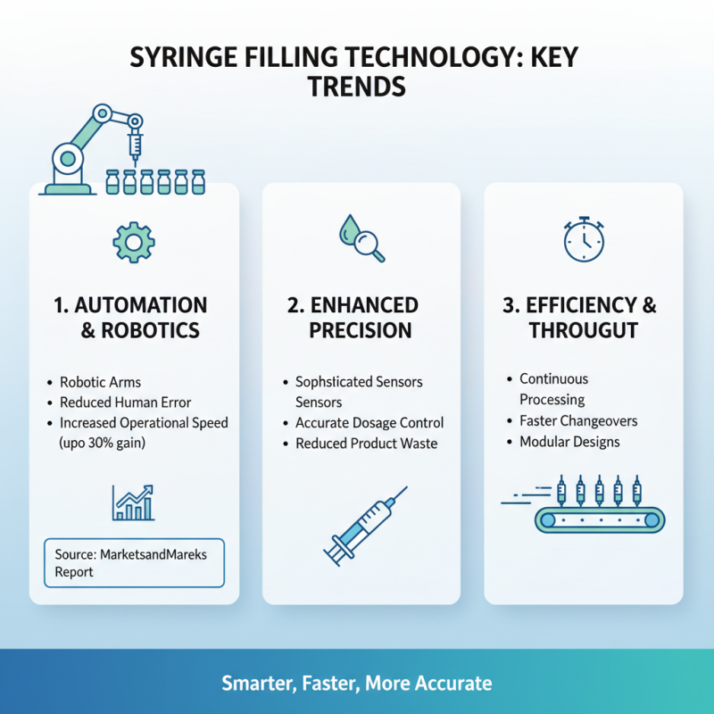 2025 Top Syringe Filling Machine Trends and Features You Need to Know