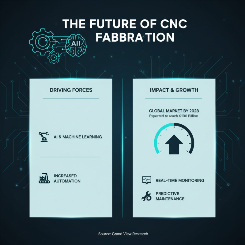 What is CNC Machine Fabrication and How Does It Work in Manufacturing