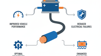 Top Benefits of Battery Cable Assembly for Your Automotive Needs