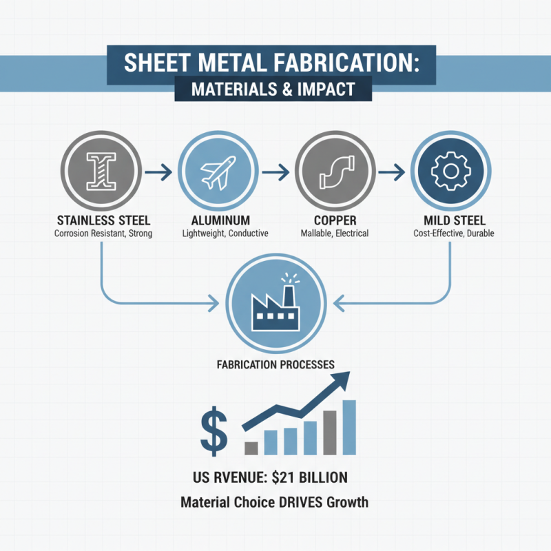 What is Sheet Metal Fabrication? Key Processes and Applications Explained