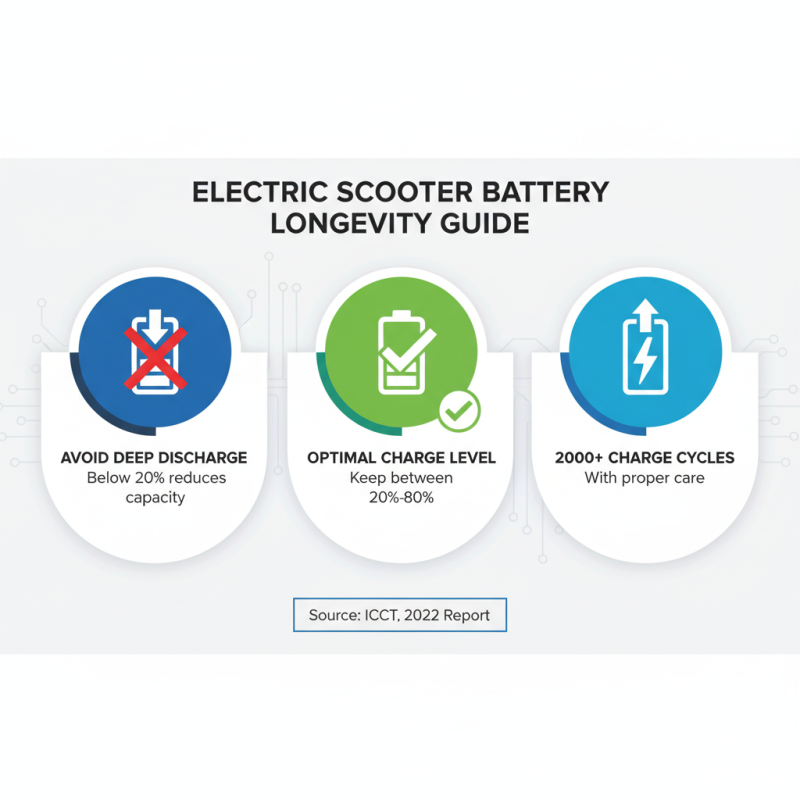 Top Tips for Extending the Life of Your Electric Scooter Battery