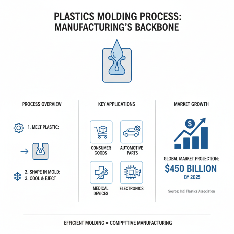Why Understanding the Plastic Moulding Process is Essential for Manufacturers