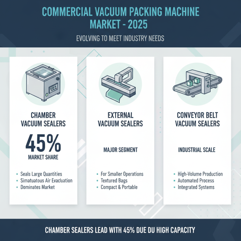 2025 Top Commercial Vacuum Packing Machine Buying Guide and Reviews