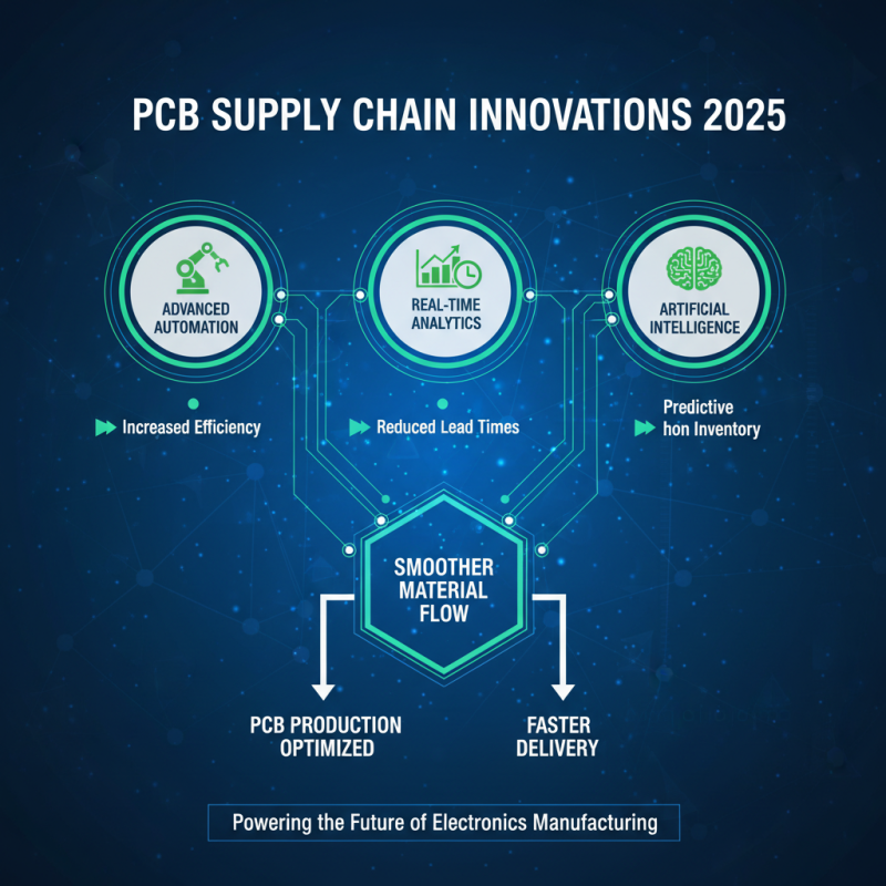 Top PCB Assembly Trends to Watch in 2025 for Electronics Manufacturers