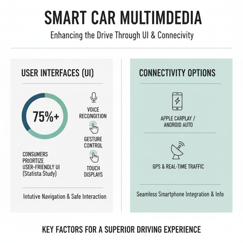 How to Choose the Best Car Multimedia System for Your Vehicle