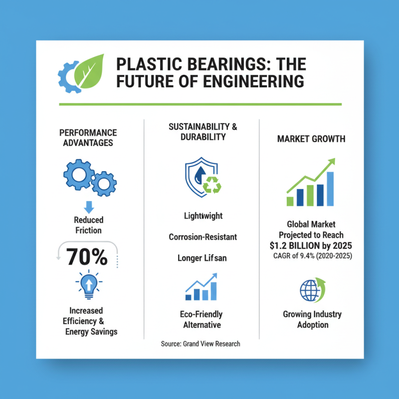 2025 Top Trends in Plastic Bearings for Advanced Engineering Applications