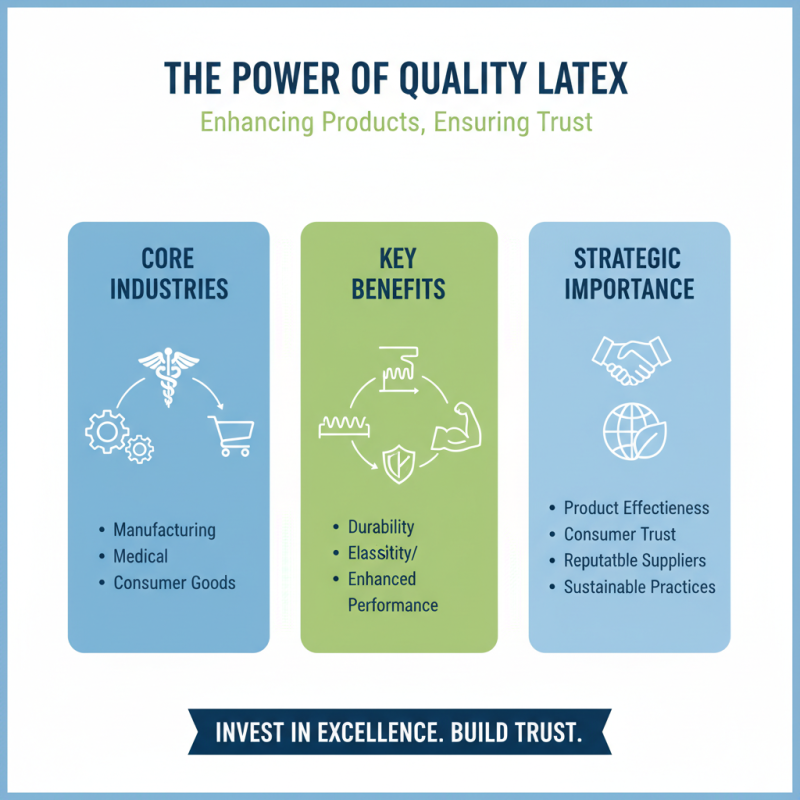 How to Source High Quality Latex Raw Material for Your Business