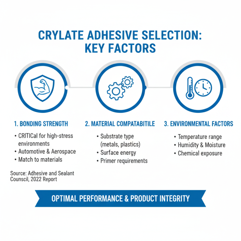 What is Crylate Adhesive? Understanding Its Uses and Benefits