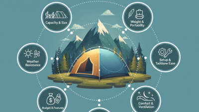 How to Choose the Best Pop Up Tent for Your Outdoor Adventures in 2025