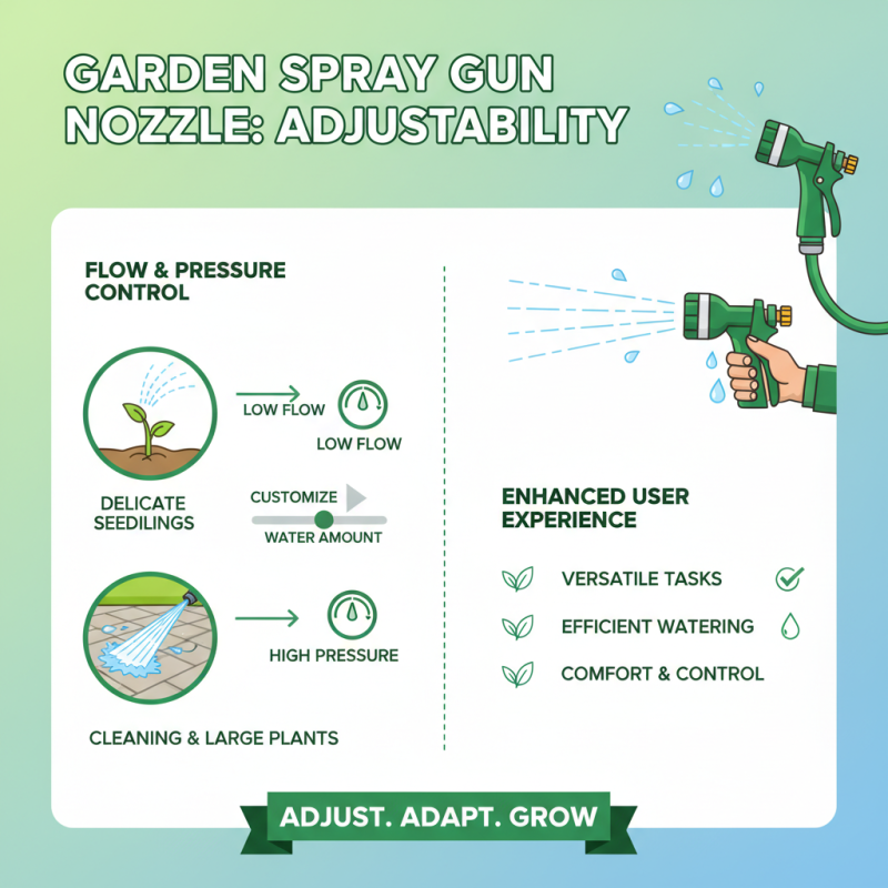 2025 Top Garden Spray Gun Nozzle Features to Look For
