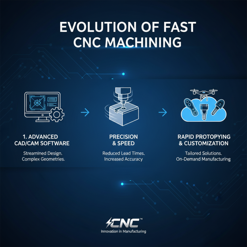 Why Fast CNC Machining is Essential for Modern Manufacturing Efficiency