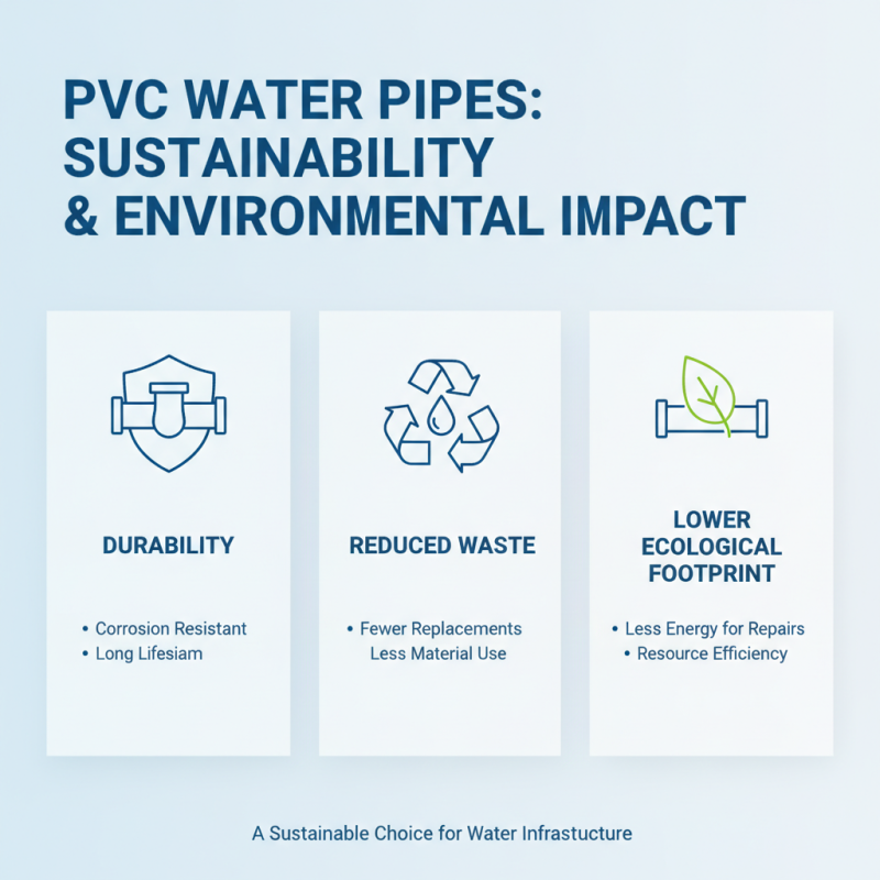 Top 10 Benefits of Using PVC Water Pipes for Your Plumbing Needs
