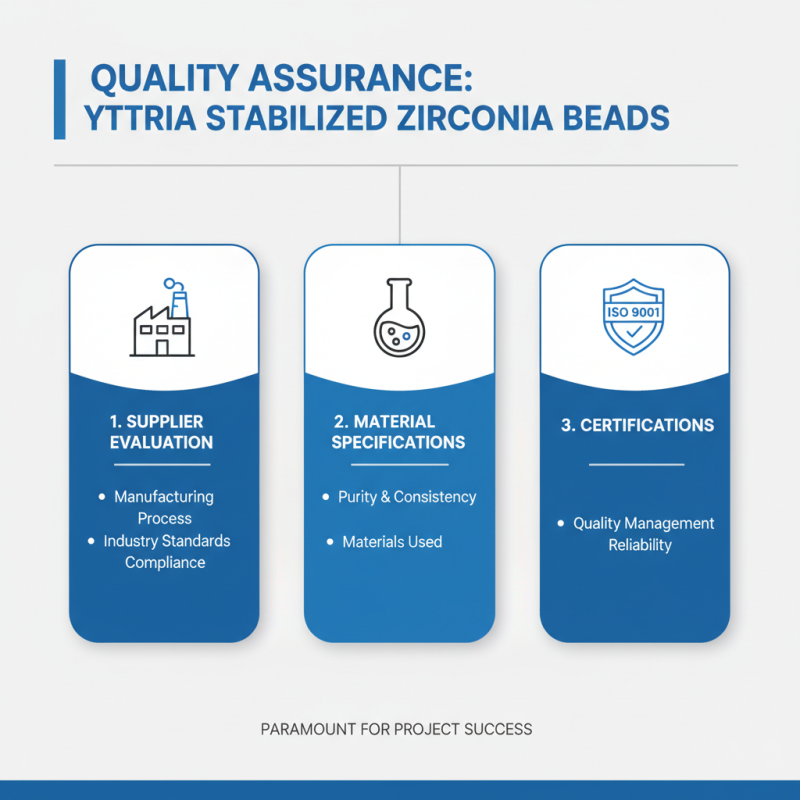 2025 Guide: How to Choose Yttria Stabilized Zirconia Beads for Your Projects