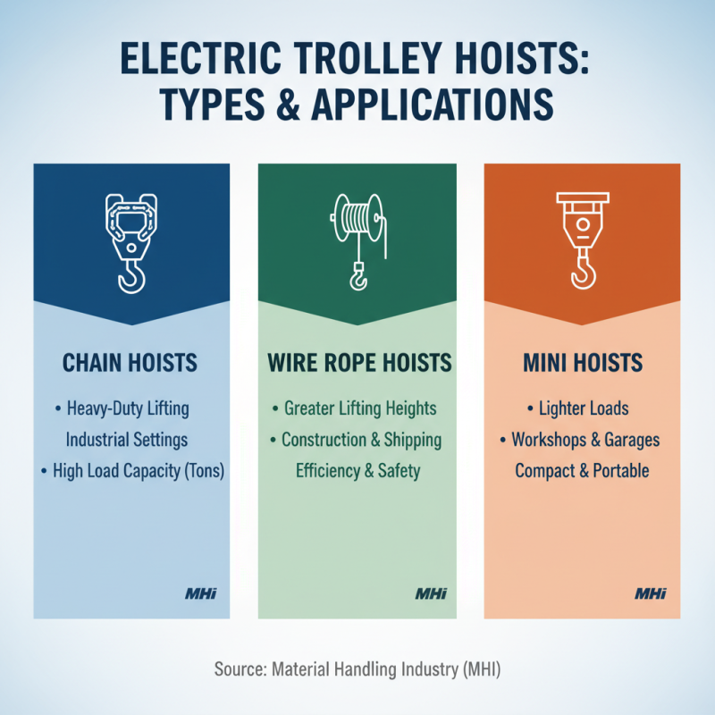 How to Choose the Best Electric Trolley Hoist for Your Lifting Needs