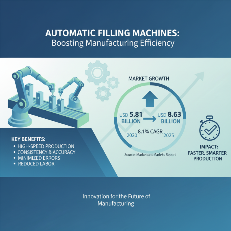 Top Benefits of Using Automatic Filling Machines in Modern Manufacturing