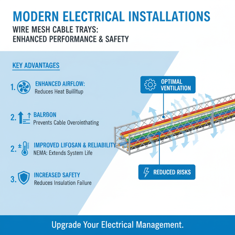 Top 10 Benefits of Using Wire Mesh Cable Trays for Your Electrical Needs