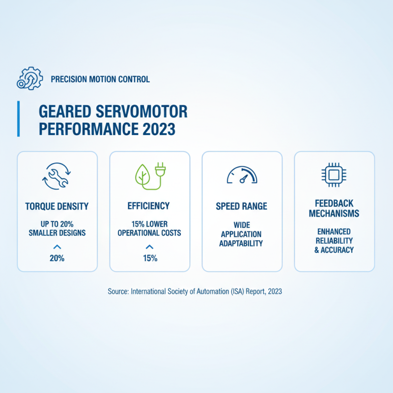 Top 10 Geared Servomotors for Precision Motion Control in 2023