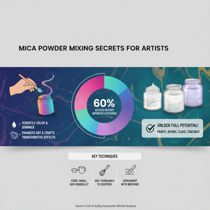 Top 10 Mica Paint Powder Tips for Stunning Art and Craft Projects
