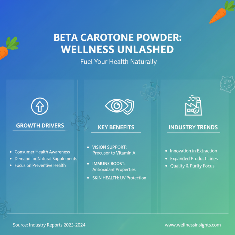 Top 10 Beta Carotene Powder Suppliers for Health and Wellness Products