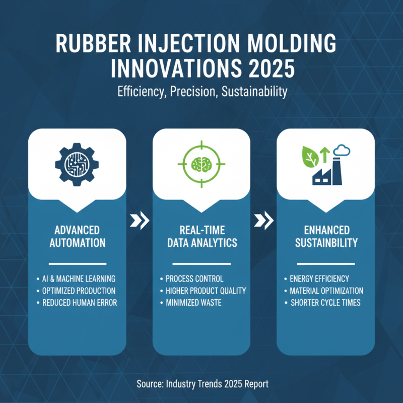 2025 Top Trends in Rubber Injection Molding Techniques and Innovations