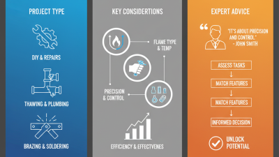 How to Choose the Best Propane Heating Torch for Your Projects Guide