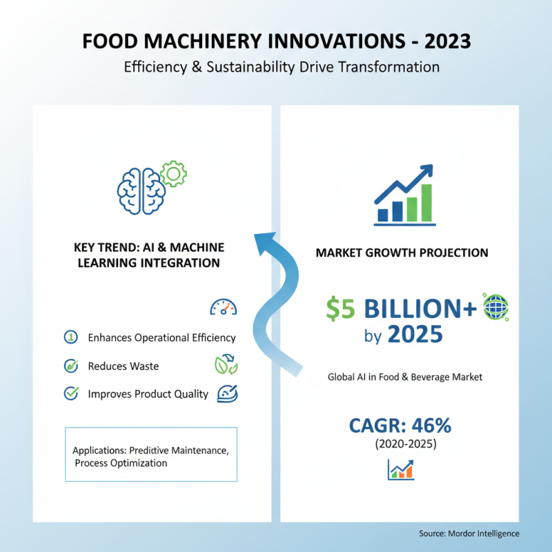 Top 10 Food Machinery Innovations You Must Know About in 2023