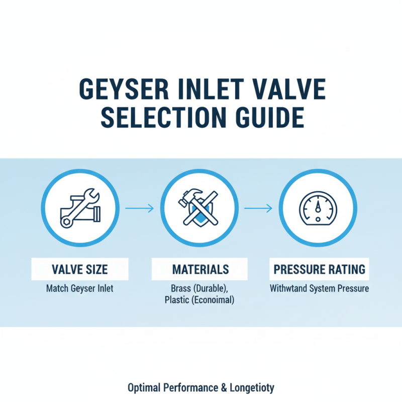 How to Choose and Maintain a Geyser Inlet Valve for Optimal Performance