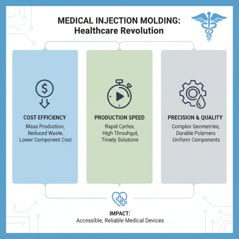Top Benefits of Medical Injection Moulding for Healthcare Innovations