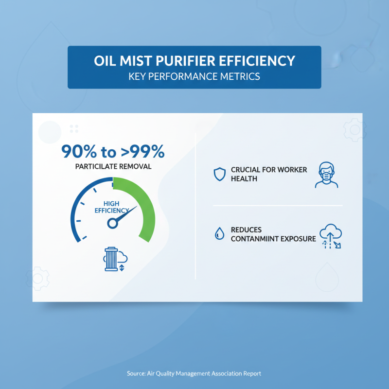 Top 10 Oil Mist Purifiers for Cleaner Air in Industrial Workspaces