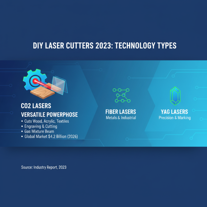 How to Choose the Best Laser Cutter for Your DIY Projects in 2023