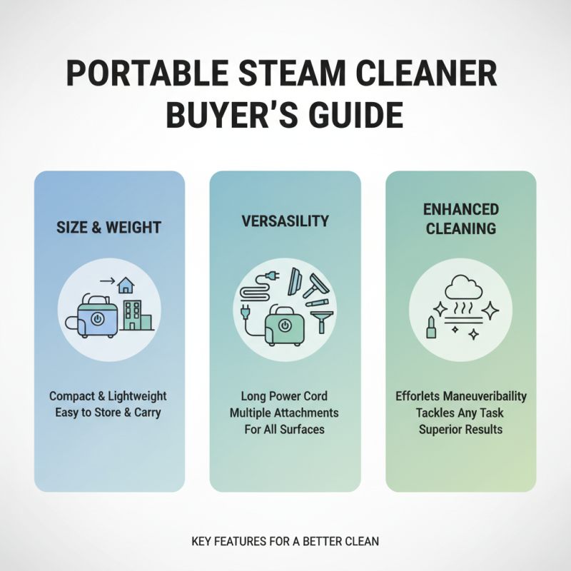 Top Portable Steam Cleaner Options for 2025 and Their Key Benefits