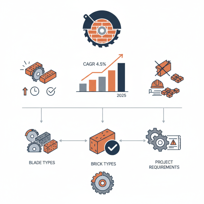 Why Choosing the Right Brick Cutting Blade is Essential for Your Projects