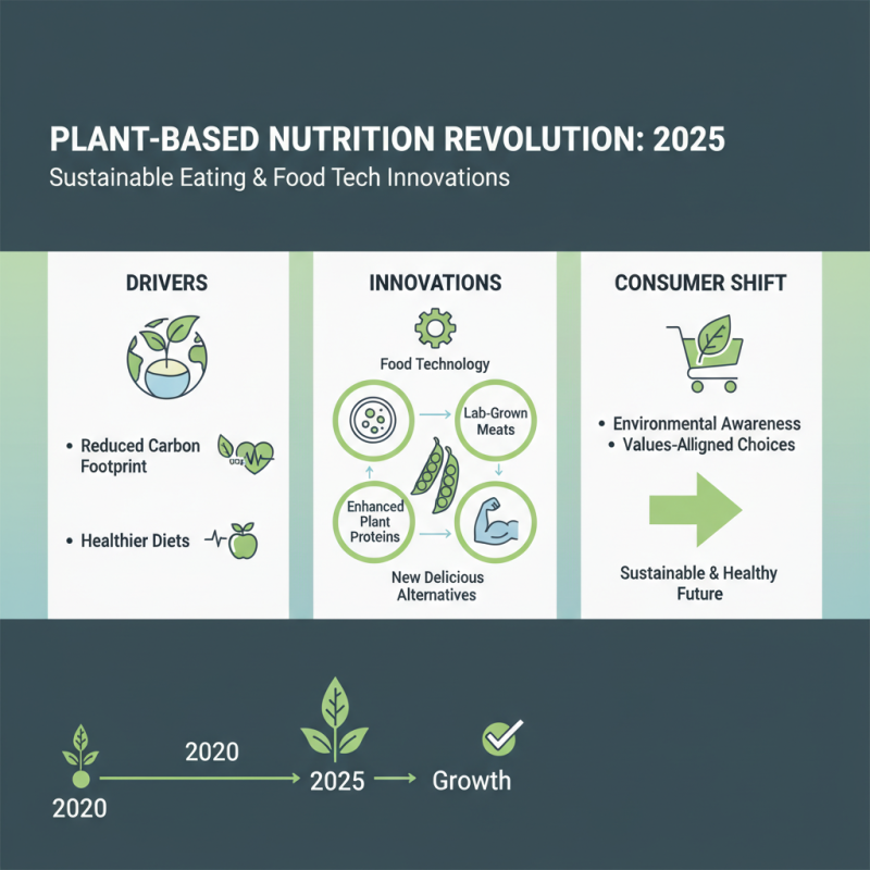 Top Food Solutions to Transform Your Diet in 2025: Trends and Innovations
