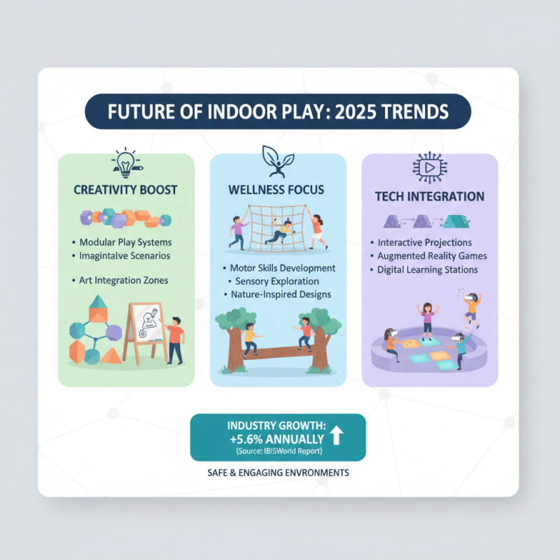 How to Choose the Best Indoor Play Equipment for Commercial Use in 2025