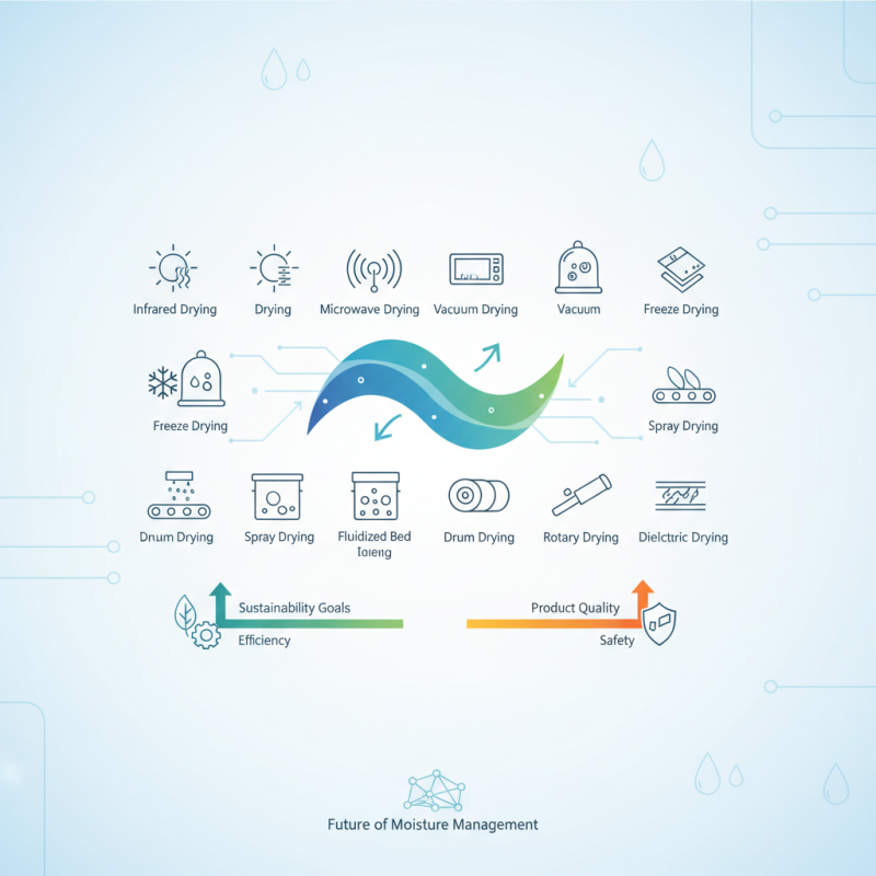 Top 10 Drying Systems for Efficient and Effective Moisture Removal