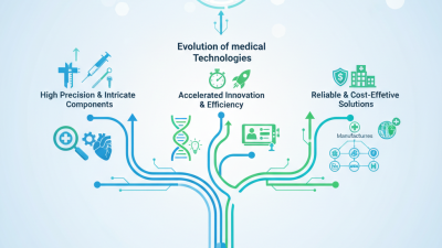 Top Benefits of Medical Injection Moulding for Healthcare Innovations