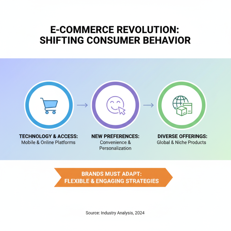 2025 Top Trends: Key Catalysts for Upsurge in Innovation and Growth