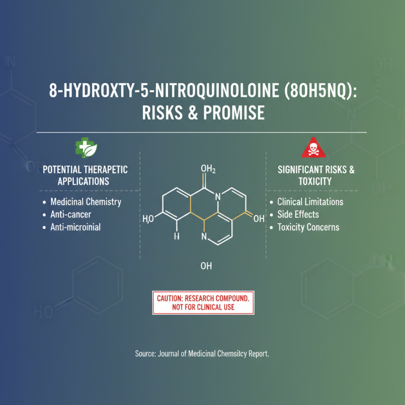 Understanding 8 Hydroxy 5 Nitroquinoline: Uses, Benefits, and Risks Explained