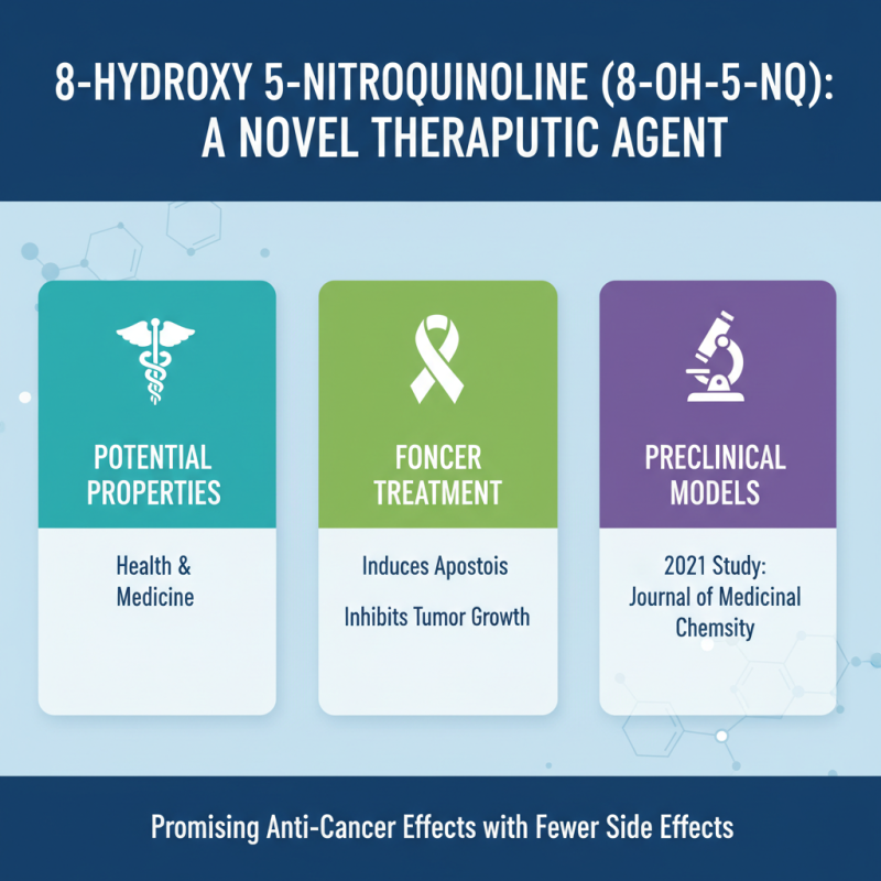Understanding 8 Hydroxy 5 Nitroquinoline: Uses, Benefits, and Risks Explained
