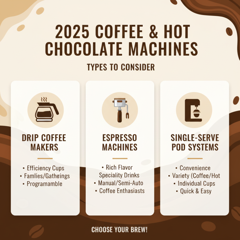 Ultimate Guide to Choosing the Best Coffee and Hot Chocolate Machine in 2025