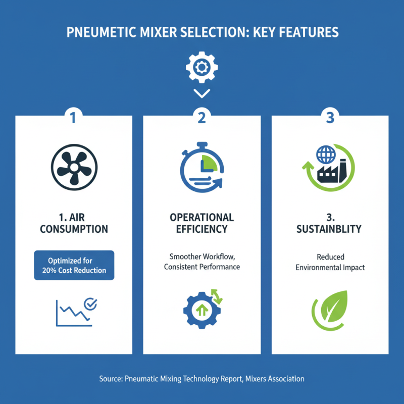 Top 5 Pneumatic Mixers: Best Choices for Efficient Mixing Solutions