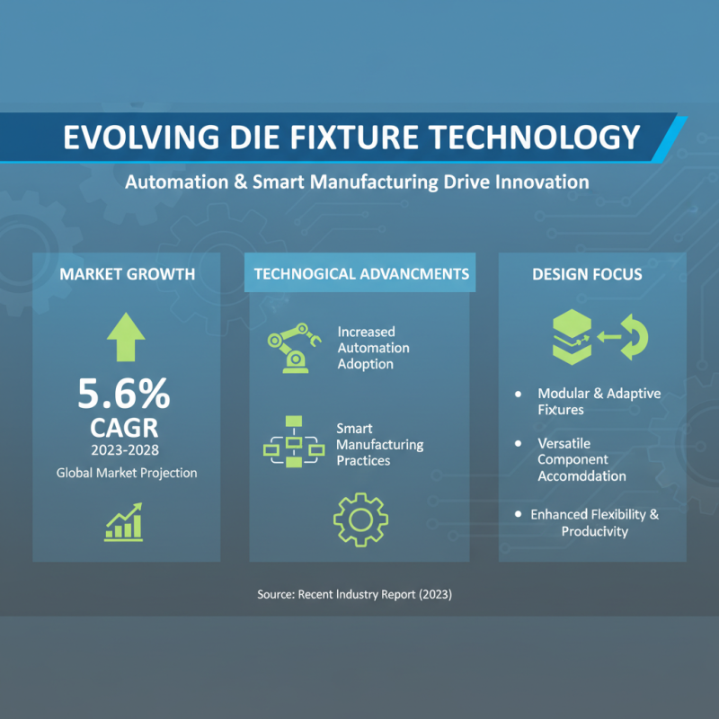 2025 Top Die Fixture Trends and Innovations You Need to Know
