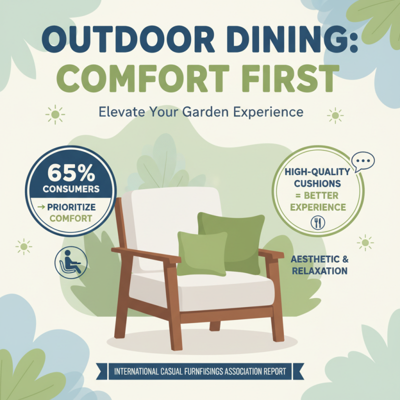 Top Garden Dining Set Ideas for Outdoor Entertaining and Style