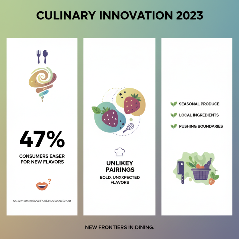 Top Flavor Trends to Watch in 2023 for Your Next Menu Innovation