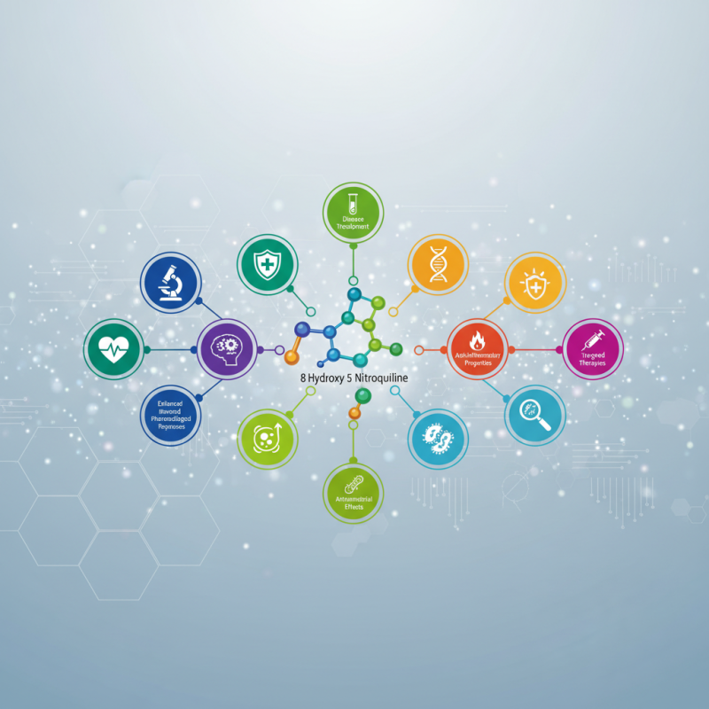 Top 10 Benefits of 8 Hydroxy 5 Nitroquinoline You Should Know