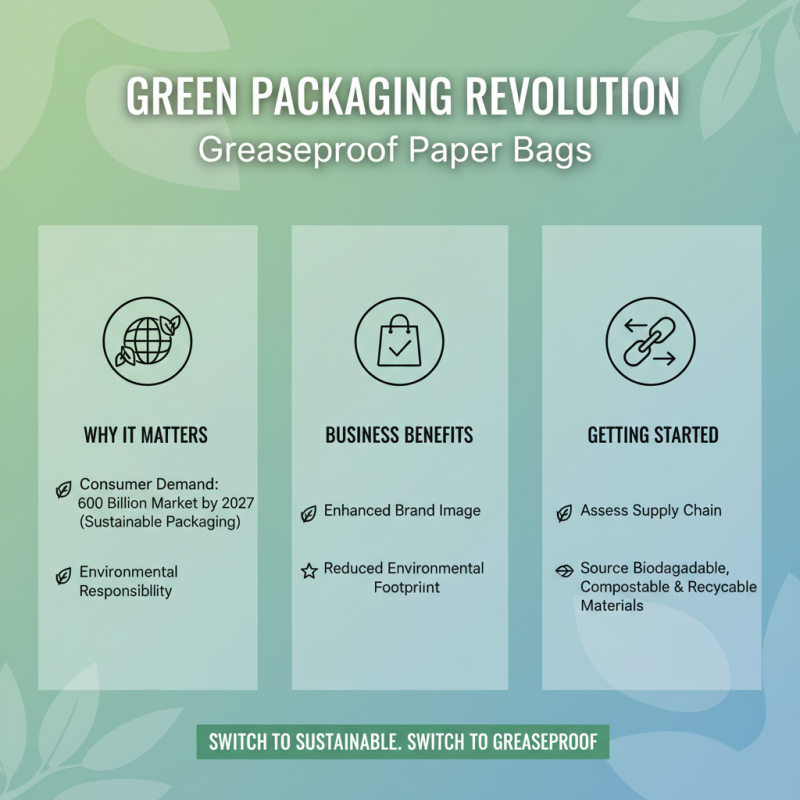 Exploring the Benefits of Greaseproof Paper Bags for Your Business in 2025