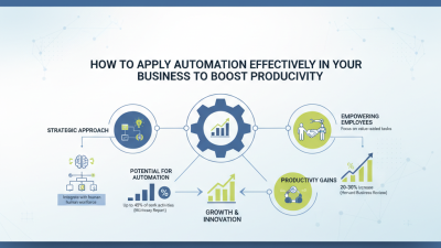 How to Apply Automation Effectively in Your Business to Boost Productivity