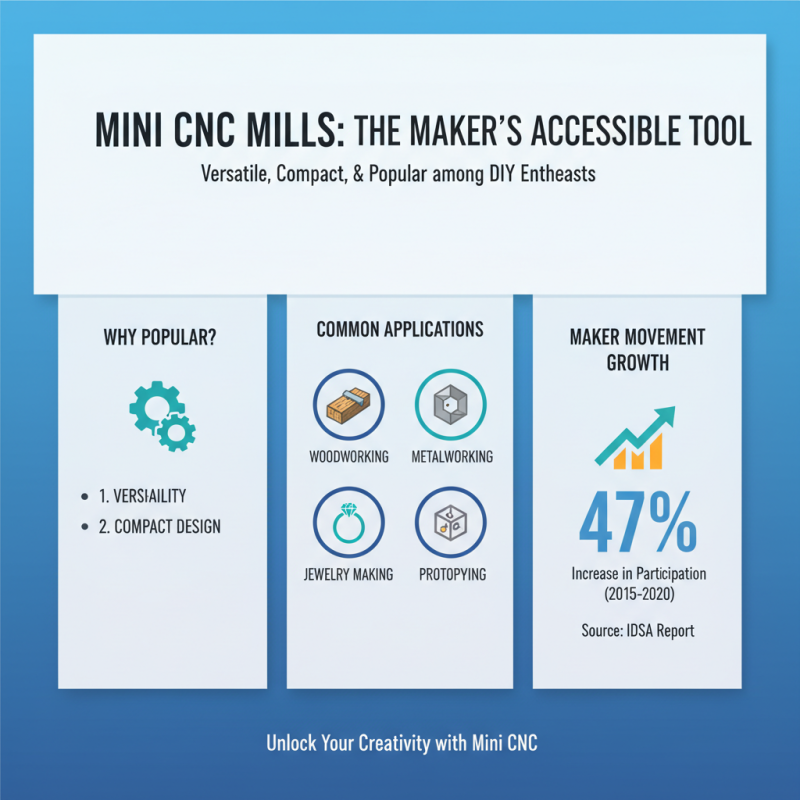 Why You Should Choose a Mini CNC Mill for Your DIY Projects