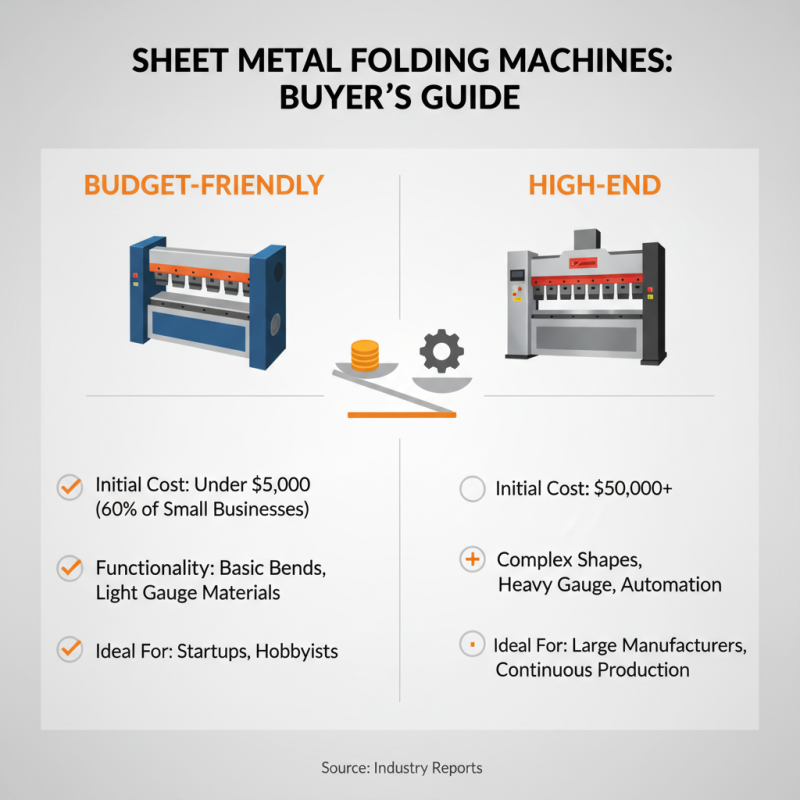 Top Sheet Metal Folding Machine Buying Guide for Beginners and Expert Users