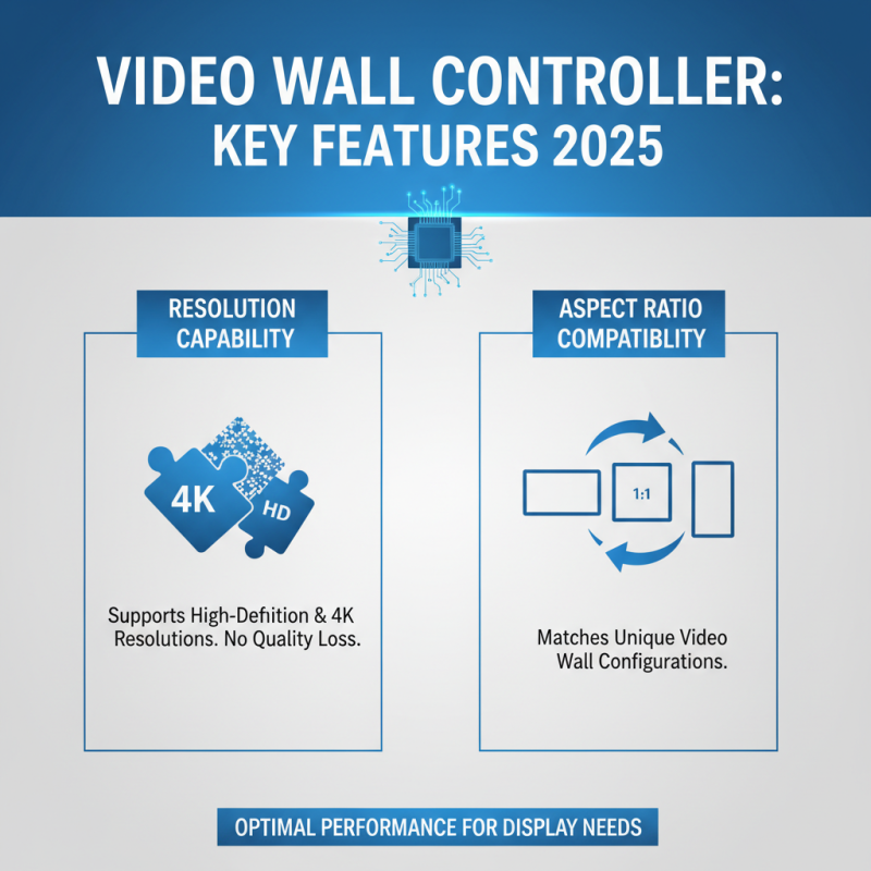 How to Choose the Best Video Wall Controller for Your Display Needs in 2025